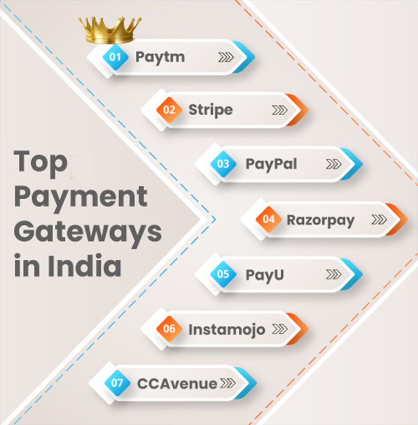 Best Payment Gateway